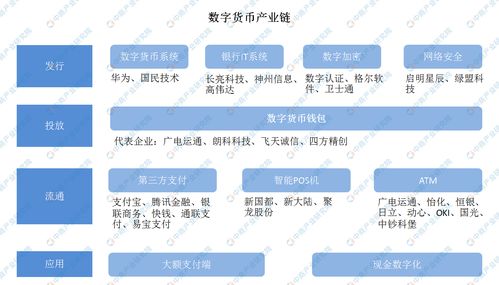 加密认证会加入数字货币,构建安全金融新生态