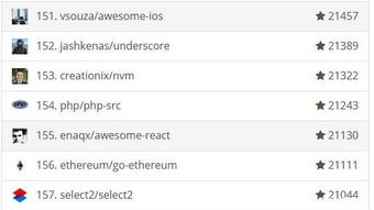精通以太坊github,揭秘开源社区的智慧结晶