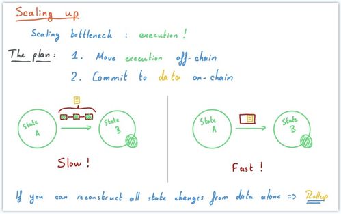 可视化以太坊的未来之路,探索去中心化金融与智能合约的无限可能