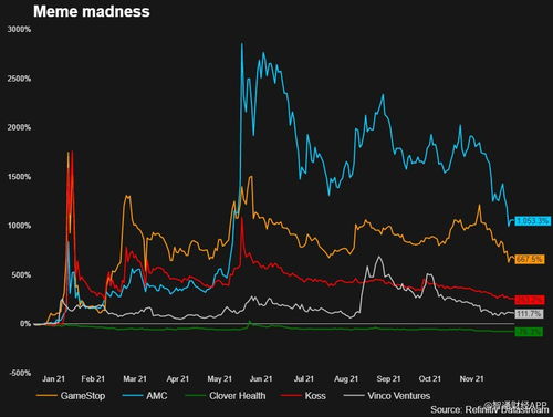 加密货币与美股的关系图,互动关系解析与市场趋势洞察