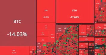 经典三大加密货币,经典加密货币的崛起与未来展望