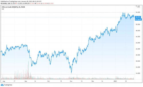 加密货币原油出产,融合创新与市场流动性的新型交易工具