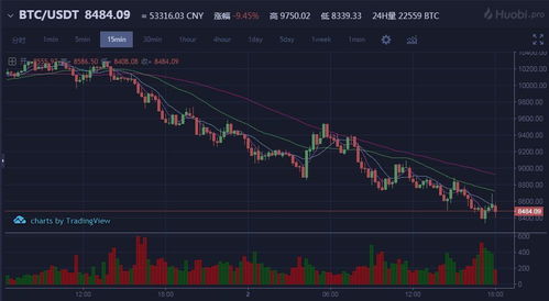 加密数字货币最新走势,最新走势深度解析