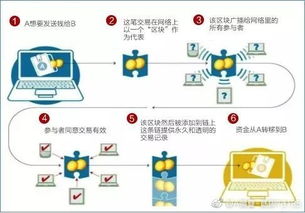 开源区块链项目 以太坊,智能合约驱动的去中心化平台解析