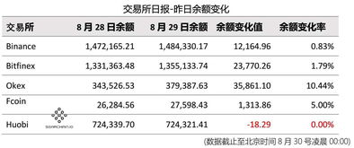 加密货币账单,深度解析交易细节与安全防范