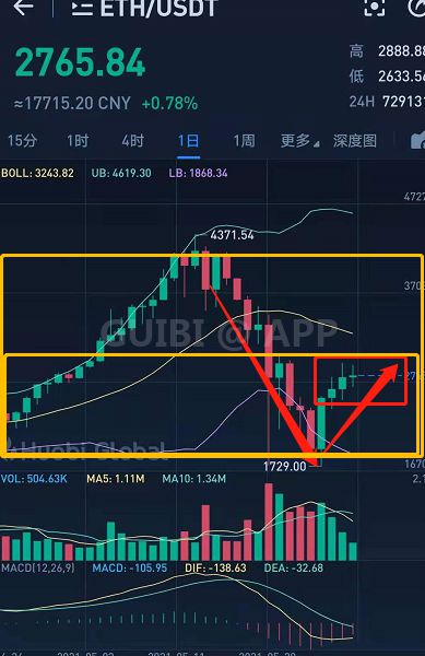 今日以太坊还会不会上涨,今日分析揭示未来走势