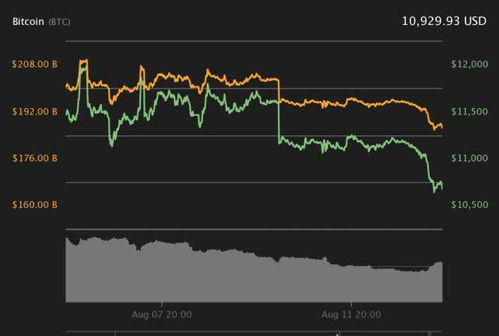 今日加密货币走势行情图,今日走势行情图深度解析