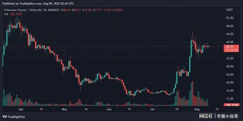 经典以太坊发行价,从初始价格到市场影响解析