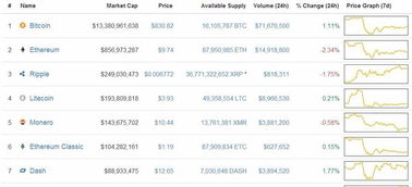 加密数字货币前三名是谁,比特币、以太坊、瑞波币的崛起