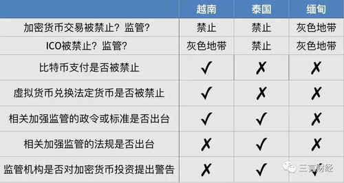 交易加密货币违法,违法与否的边界与应对策略