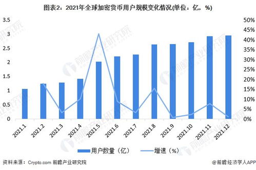 加密货币总市值2022,2022年加密货币市场总市值动态解析