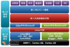 安卓系统与嵌入式系统,融合与创新的技术探索