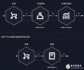 加密货币自动跟单,便捷投资新趋势与风险防范指南