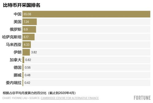 禁止加密货币的国家现状,市场面临挑战