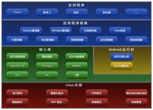 linux系统是安卓系统开源吗,开源与创新的完美融合