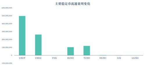 加密数字货币最新状况,2024年最新动态解析