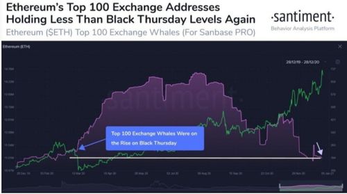今日以太坊潜力,引领区块链新时代的先锋力量