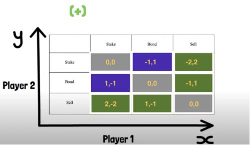 经济学原理 加密货币,基于经济学原理的数字货币崛起与挑战