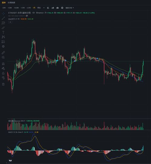 加密货币怎么做趋势分析,加密货币趋势分析策略解析
