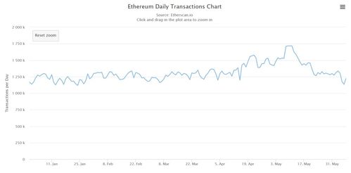 今日以太坊大跌的原因,以太坊暴跌背后的多重因素解析