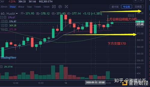 今天以太坊涨还是跌,再创历史新高
