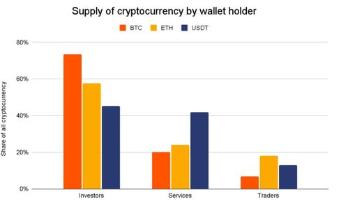 加密货币资产分类,解码数字金融的多重面貌