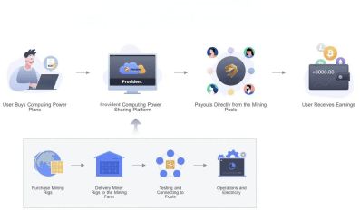 加密货币云计算,Akash与Filecoin的对比解析