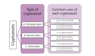 加密货币资产监管工作组,工作组全面启动监管框架制定