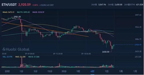 近几日以太坊大跌原因,以太坊暴跌背后的多重因素解析