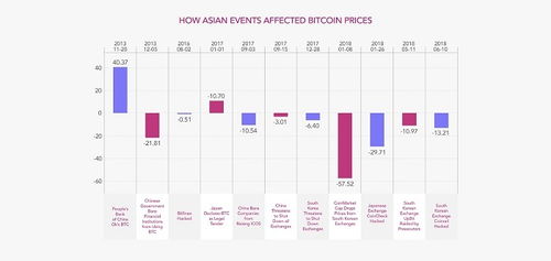 加密货币最受欢迎国家,揭秘最受欢迎的加密货币国家