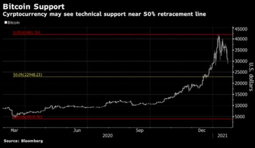 加密货币长期打架,监管升级与巨头博弈下的价格波动