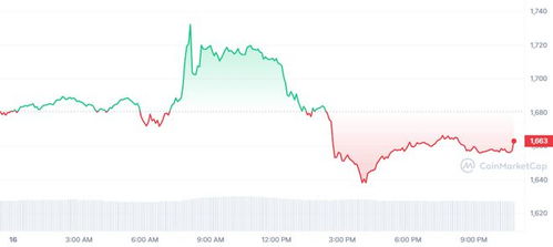 今日加密货币行情,特朗普政策预期与市场情绪交织影响