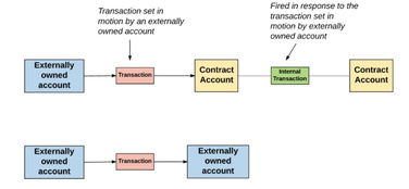 开通以太坊账户,从创建到安全管理的全攻略