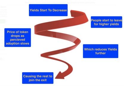 加密货币增长机制,市值、TVL与社区驱动因素深度解读