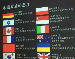 加密数字资产和虚拟货币,本质区别与市场动态