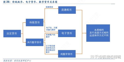 加密数字货币怎么运行,区块链技术下的运行机制解析