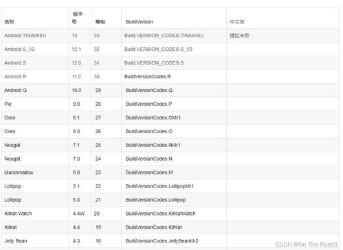 api对应安卓系统版本,从初代到最新API版本概览