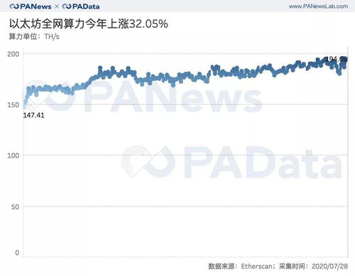 招以太坊矿工,共创以太坊挖矿辉煌——诚邀加入顶尖以太坊矿工团队