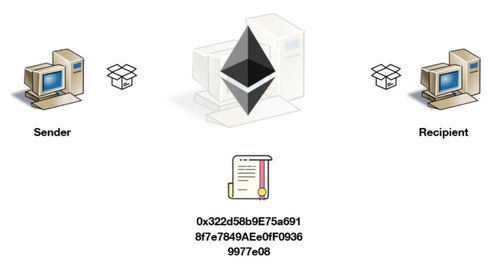 智能合约以太坊区块链,构建去中心化应用的基石与未来展望