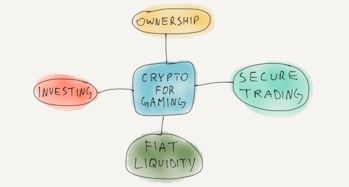 整理加密货币路线图,探索Ethena路线图与行业发展趋势