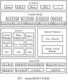 简述安卓系统的架构,分层解析与核心组件深度剖析