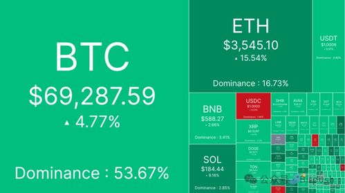 周一批准以太坊ETF,加密市场迎来里程碑时刻