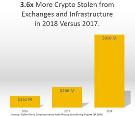 最新加密货币诈骗案例,揭秘跨国诈骗团伙与AI技术滥用