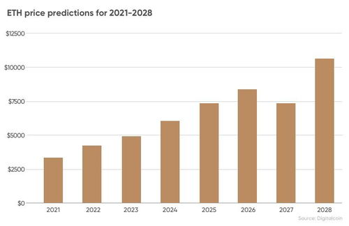 专家预测以太坊,专家预测与市场动态深度解析