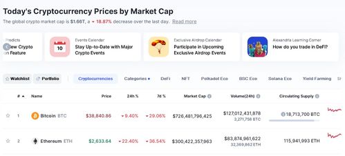 中国加密货币占比多少亿,流动资金达数千亿规模