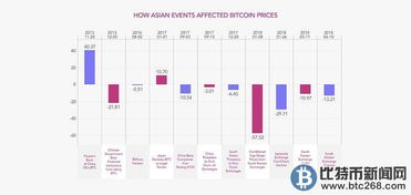 中国与加密货币的关系,政策演变与市场影响解析