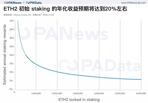 质押以太坊,风险、收益与参与指南