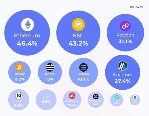 专职小组调查加密货币,解码加密货币市场风险与监管挑战