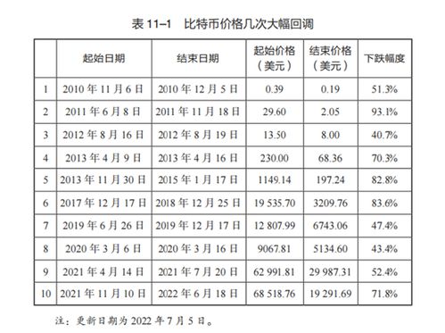 支付速度最快的加密货币,谁是金融交易新宠？