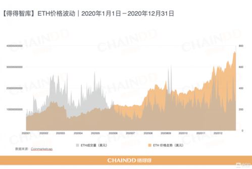 中央一台加密货币市场,4月市场回顾与5月展望